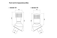 Dachentlüfter PERFEKTA PRO D125 Trapez T18W/T18M/T18DR/T20 Ziegelrot regulierbar